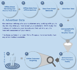 Getcustomerz (How It Works)